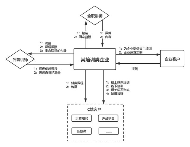 社群搭建及运营实操攻略（上）：3步教你如何做好社群运营-第2张图片-90博客网