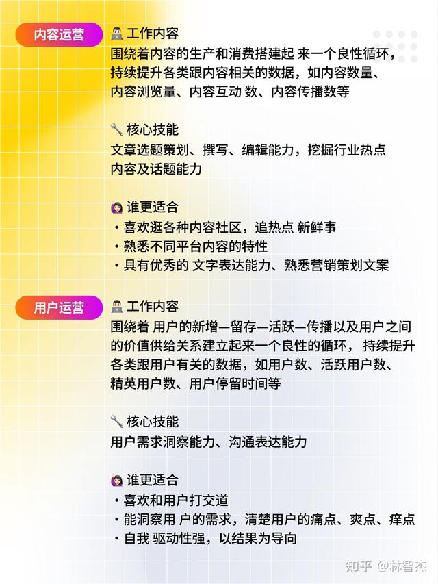 干货｜社群运营必学14个全行业裂变拉新方法-第2张图片-90博客网