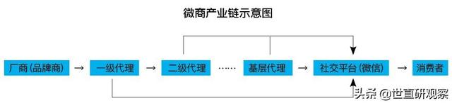 2021年度社交零售十大产业发展报告——微商-第4张图片-90博客网