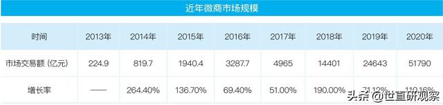 2021年度社交零售十大产业发展报告——微商-第3张图片-90博客网