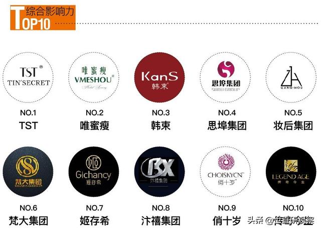 2021年度社交零售十大产业发展报告——微商-第7张图片-90博客网